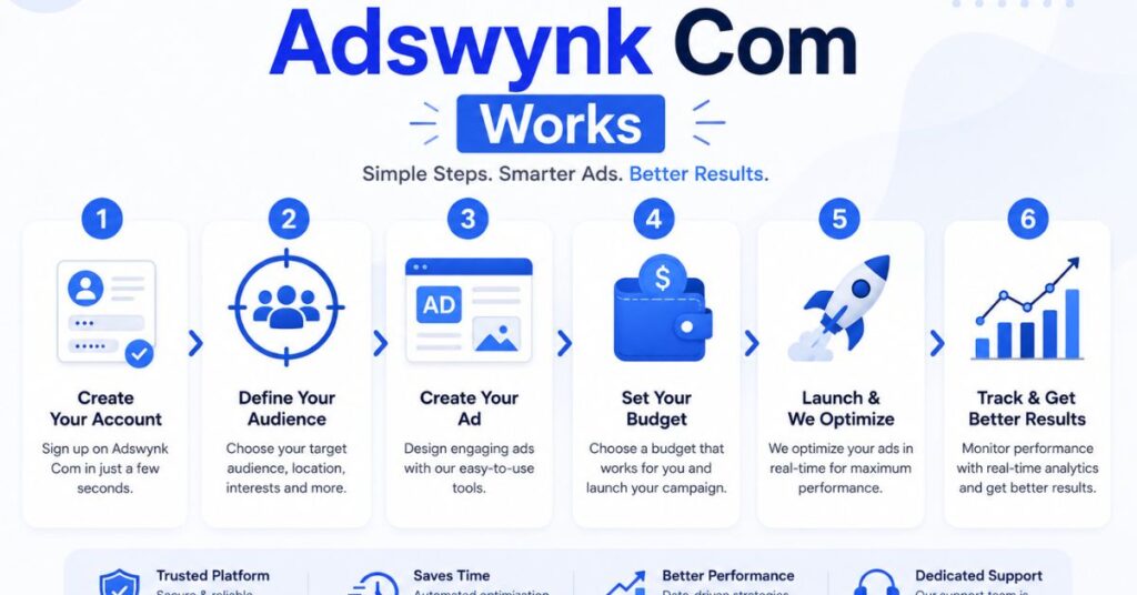 How Adswynk Com Works