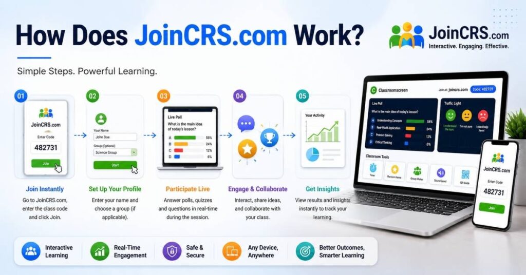 How Does JoinCRS.com Work?