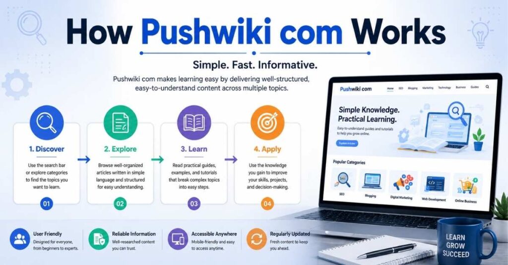 Best Pushwiki com Review: Features, SEO Content & Learning Resources 2026 2 How Pushwiki com Works