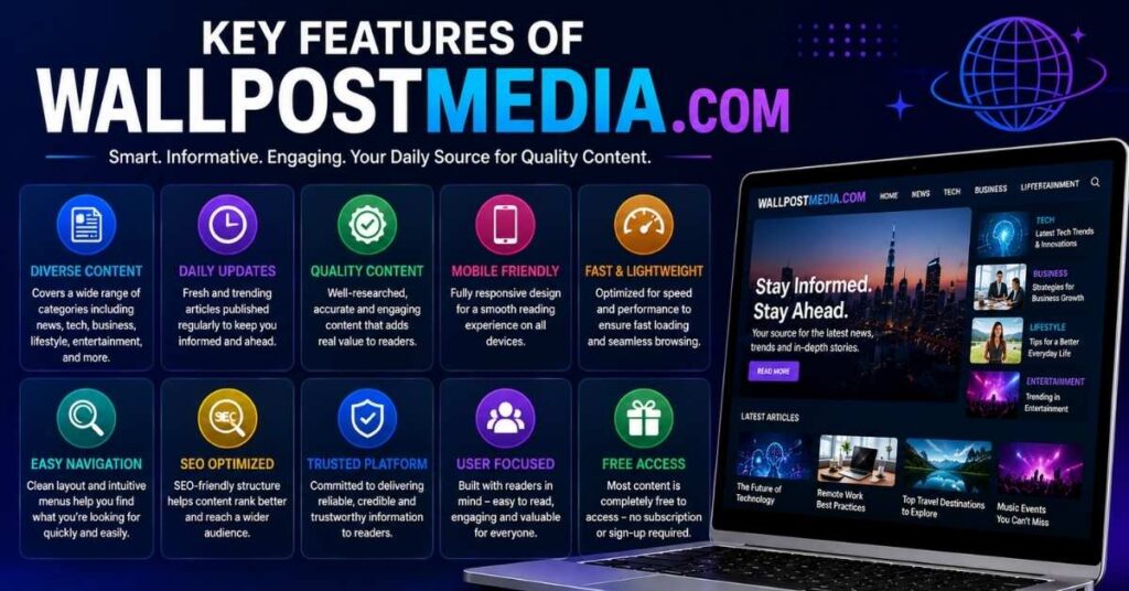 Key Features of WallPostMedia com